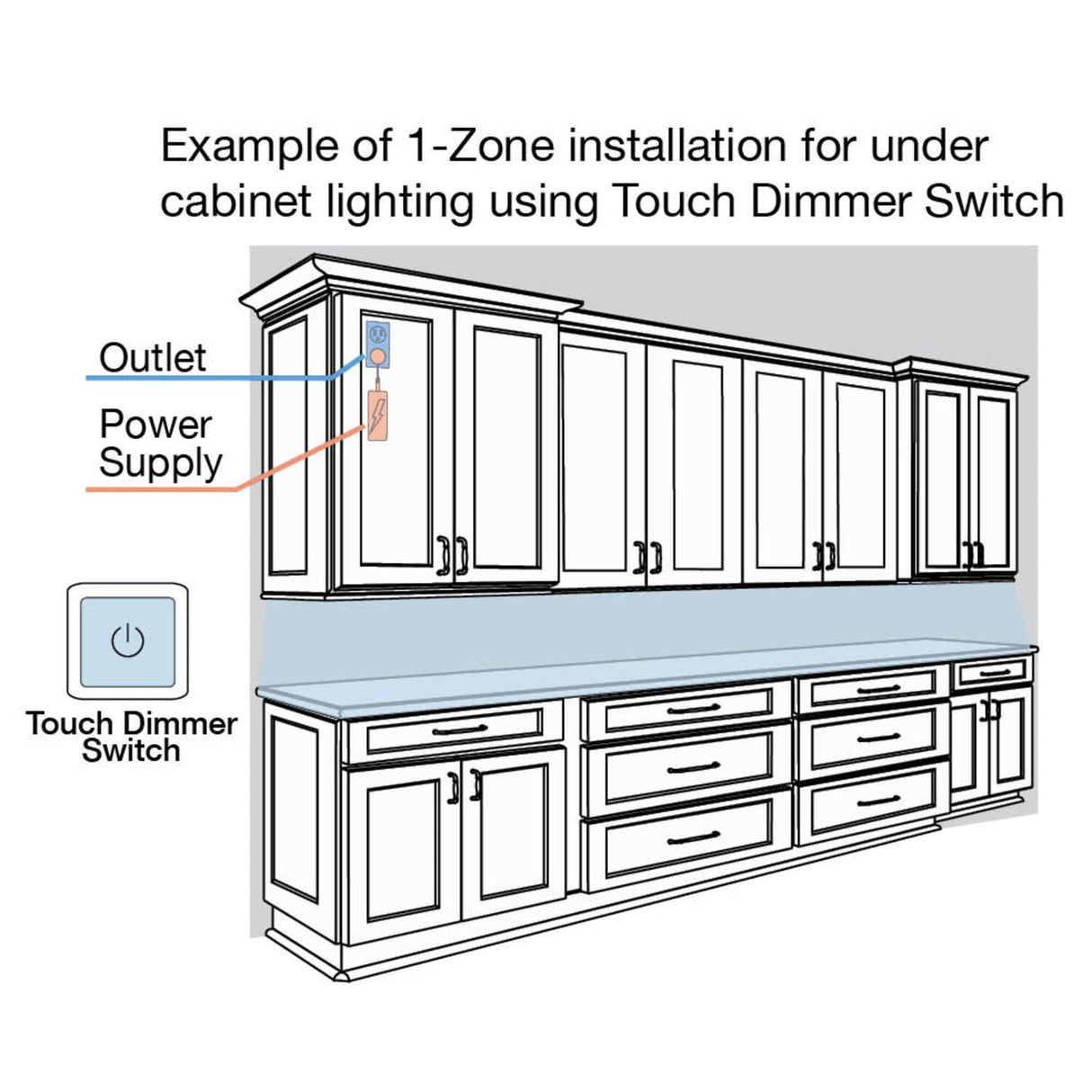 Task Lighting L-Q-EP1Z tape light kit