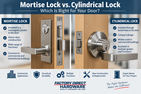 Mortise lock body beside a commercial cylindrical door lock showing the difference between lock types