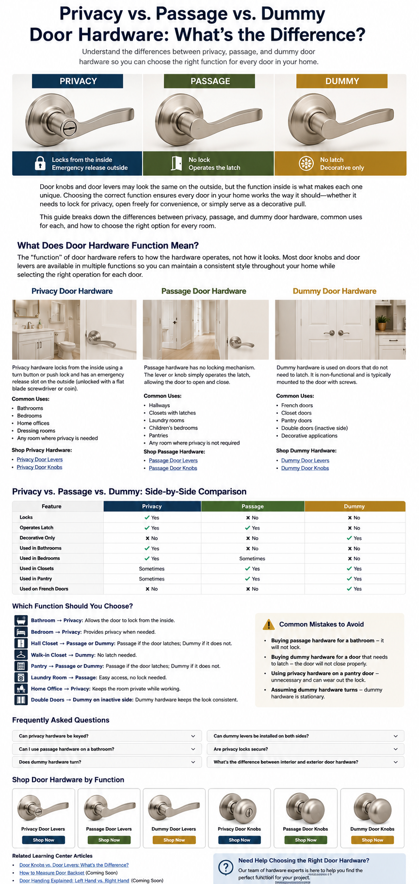 Privacy vs passage vs dummy door hardware comparison guide