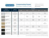 Amerock Medora finish coordination guide