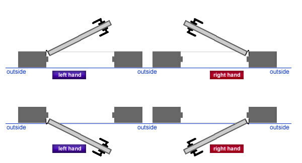 Door Hardware Handong