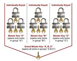 Master Keyed Door Hardware